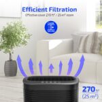 Air Purifiers 004,with UV-C Light Sanitizer, Purifier with 3 in1 True HEPA Fits