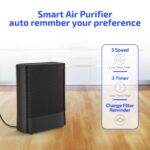 Air Purifiers 004,with UV-C Light Sanitizer, Purifier with 3 in1 True HEPA Fits