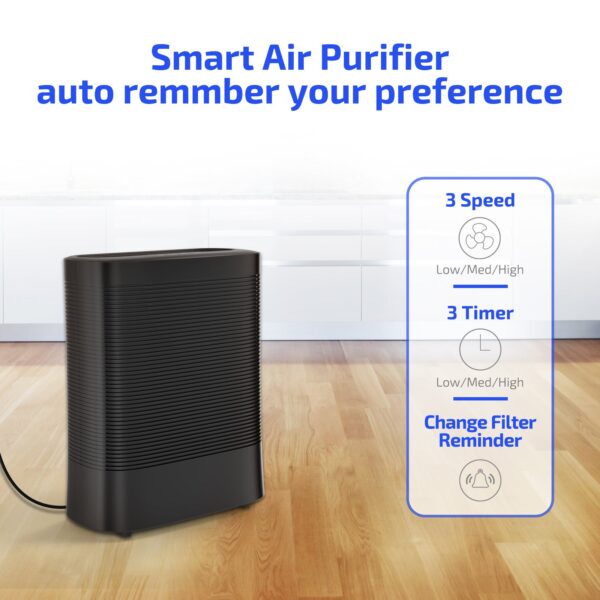 Air Purifiers 004,with UV-C Light Sanitizer, Purifier with 3 in1 True HEPA Fits