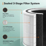 TaoTronics Air Purifier 005, HEPA Purifiers for Home with Auto Mode