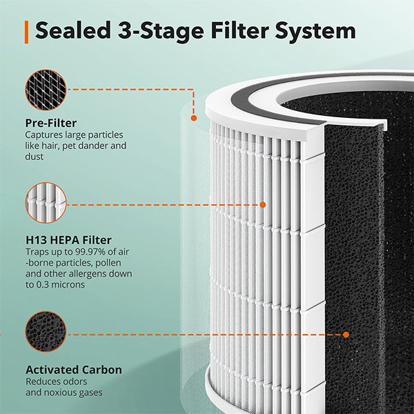 TaoTronics Air Purifier 005, HEPA Purifiers for Home with Auto Mode