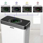 Pure-Wave 45W Air Purifier, True Hepa Filter, Real Time Air Quality Indicators (White)