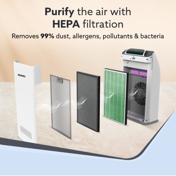 Imperial HEPA Filter High performance, Traps 99% Dust, Bacteria, Allergens and Pollutants