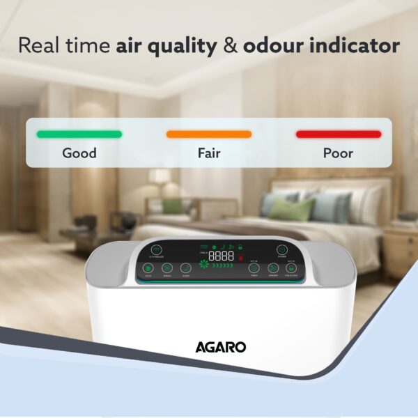 Imperial Air Purifier, 7 Stage Purification System, Anion Generator, True HEPA, 3 Speed Settings, Air Quality Indicator, Remote control, White