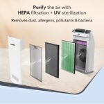 Imperial Air Purifier, 7 Stage Purification System, Anion Generator, True HEPA, 3 Speed Settings, Air Quality Indicator, Remote control, White