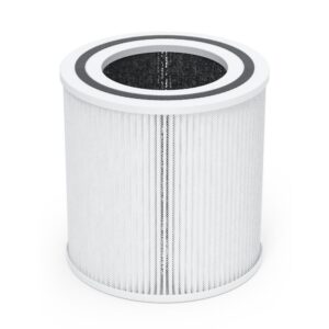 TaoTronics Air Purifier 005, HEPA Purifiers for Home with Auto Mode