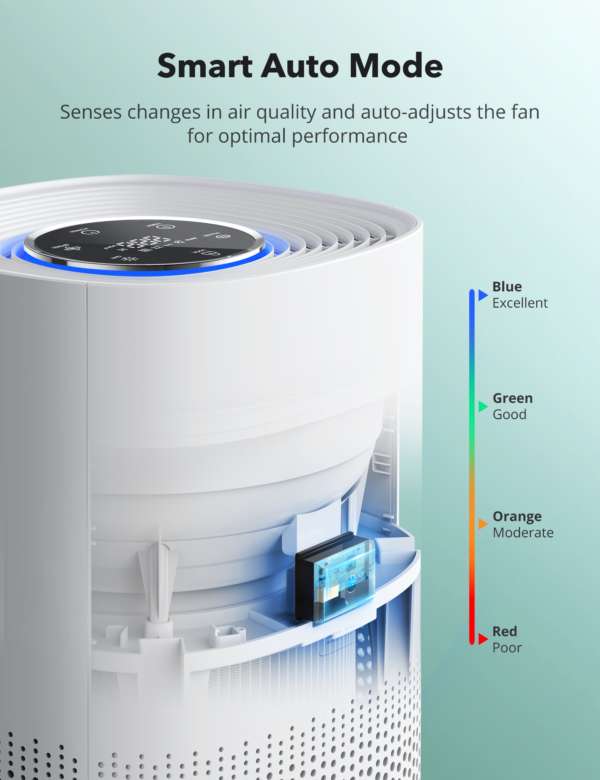 TaoTronics AP005 HEPA Air Purifier for Home with Auto Mode, Timer